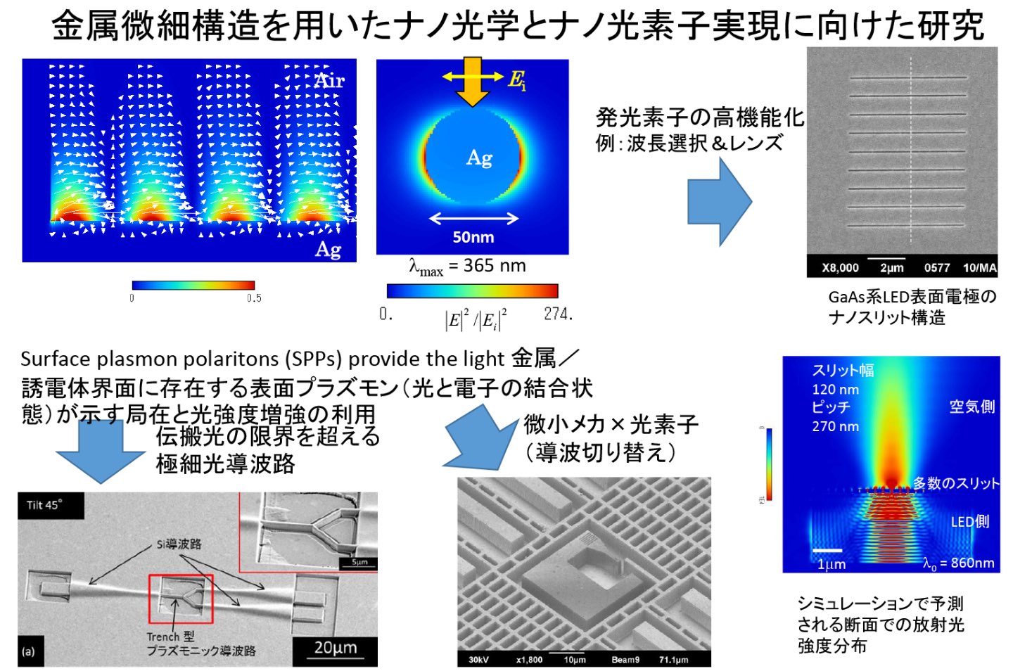 売れ筋がひ贈り物！ 原口 ポストLEDフォトニクス研究所 | 雅宣 その他